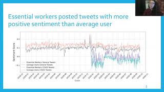 Using Tweets to Assess Mental Well-being of Essential Workers During the COVID-19 Pandemic