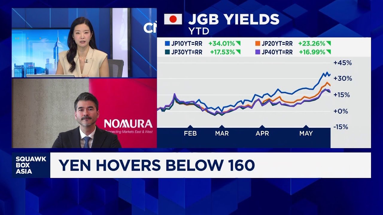 CNBC「Squawk Box Asia」において、野村アセットマネジメントのアンドリュー・マッキャグ氏が、1ドル=160円に迫る円安が日本経済へ与える影響について解説しました