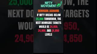 NIFTY TOMORROW 09th October| NIFTY ANALYSIS | GAP DOWN | GAP UP | THURSDAY NIFTY MOVE ?