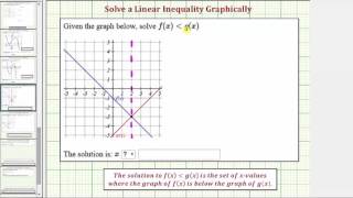 Solving a linear inequality given using function notation by analyzing
the graphs of two functions. http://mathispower4u.com