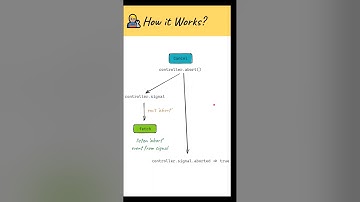 Abort Controller para cancelar solicitudes HTTP - Javascript