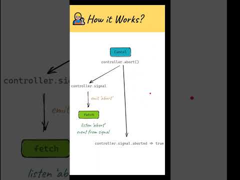 Abort Controller para cancelar solicitudes HTTP - Javascript