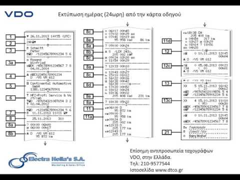 Βίντεο: Πώς να εντοπίσετε δυσλειτουργία κάρτας βίντεο