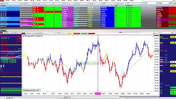 Automated Trading, Ninja Trader, Automated Signal Entry, Best Pro Trading, 449