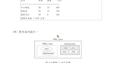 Java 程式設計(二)檔案輸出運用：超商列印購物清單
