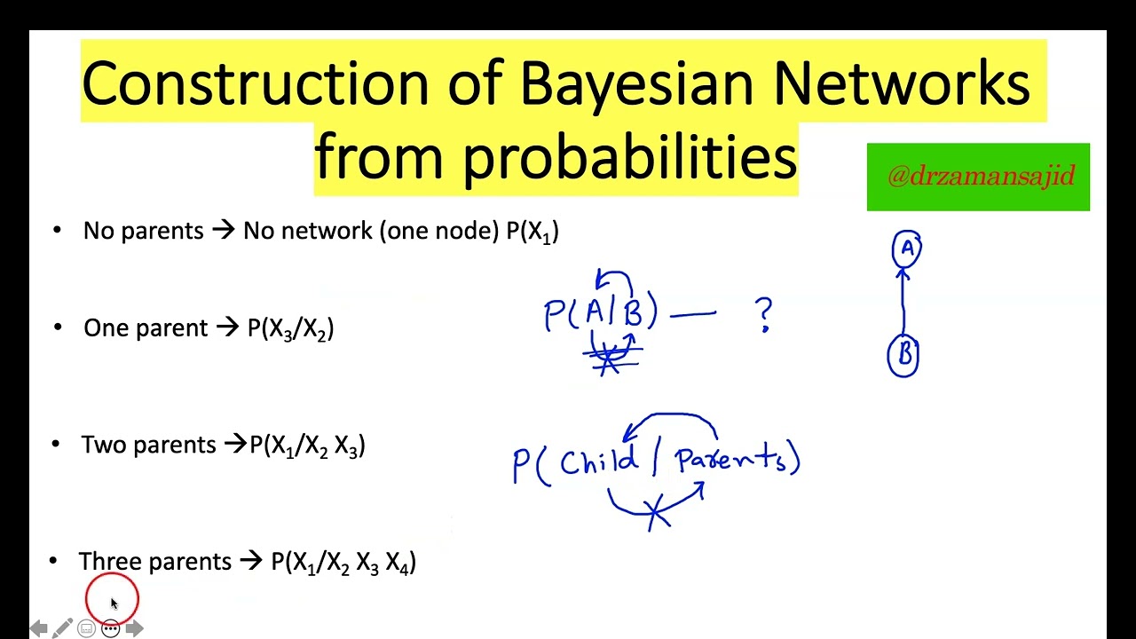 Construction of Bayesian Networks from Probabilities