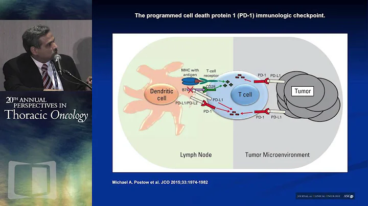 Targeting the immune system with checkpoint inhibitors - DayDayNews