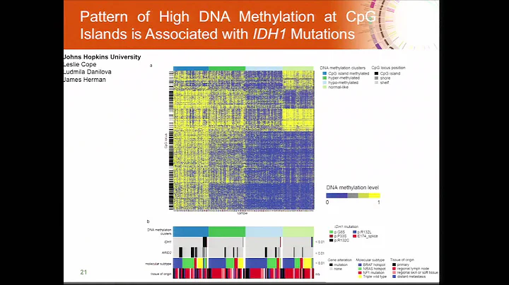 Comprehensive Genomic Characterization of Cutaneous Melanoma - Ian Watson