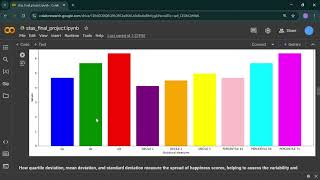 Analysis of Global happiness using Python