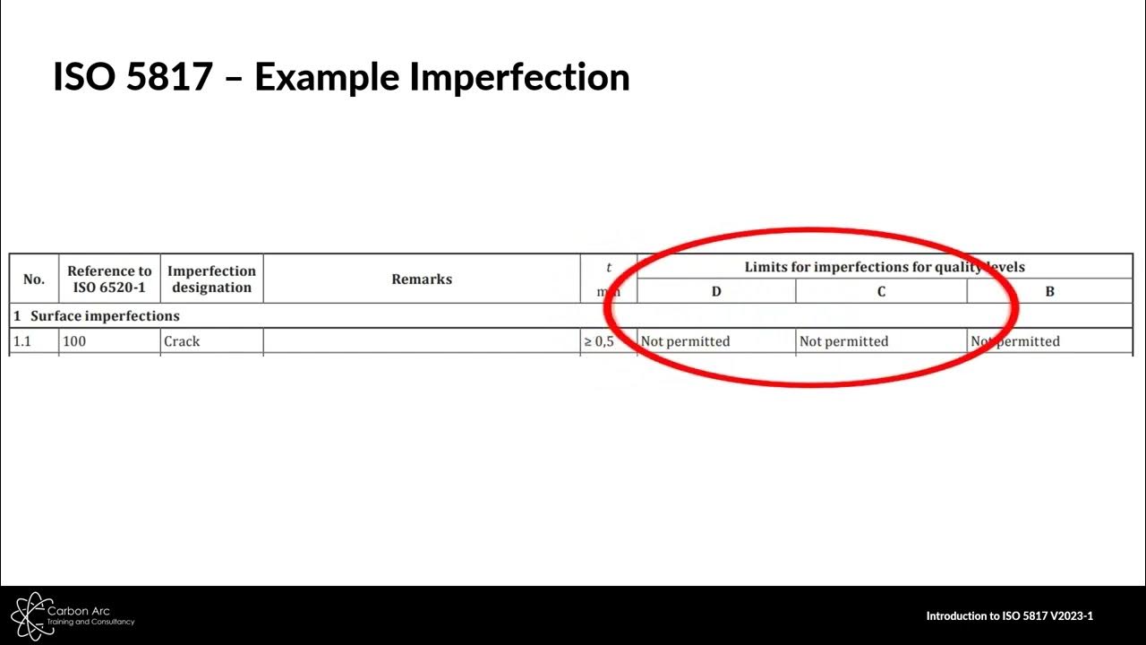 Introduction to ISO 5817 - YouTube