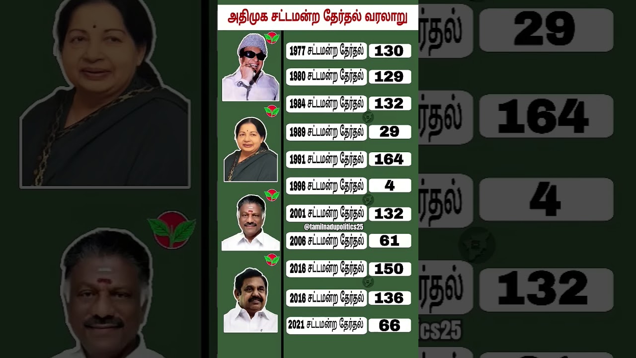 Admk election History/
