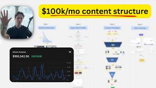 the only content structure you need to hit $100k/mo (copy me)