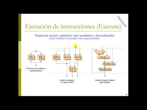Video thumbnail: Arquitectura de Computadoras y Técnicas Digitales 2020 Clase: Superescalares: filminas 40 a 48