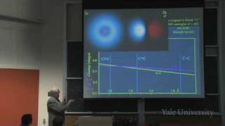 13. Overlap and Energy-Match