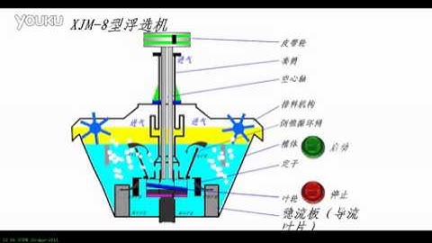 XJM 8 flotation machine