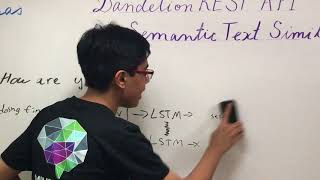 Neural Networks & Dandelion: Finding the semantic similarity between 2 texts via Dandelion API!