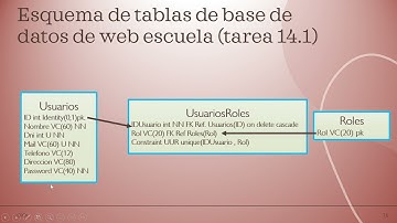 dominio de datos y tablas