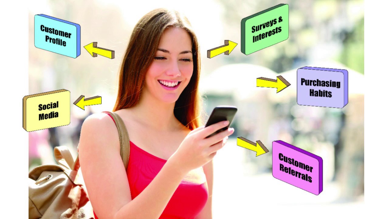 Nexus Reward - Turn Your Average Customers Into Loyal Customers