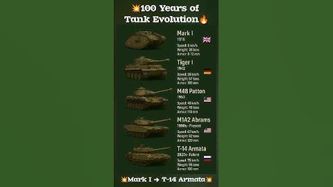 From Mark I to T-14 Armata: The Evolution of Battle Tanks (1916-2025) #shorts