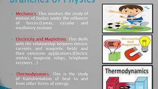 Form 1(Grade 9) -  Introduction to Physics (Lesson 1)
