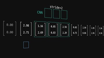 【 CNN 시각화로 설명 】
