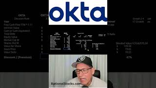 OKTA's Stock is Discounted but is it Worth an Investment?