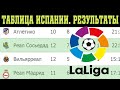 Футбол. Чемпионат Испании. Поражение Барсы и Победа Реала. Результаты 12 тура. таблица и расписание.