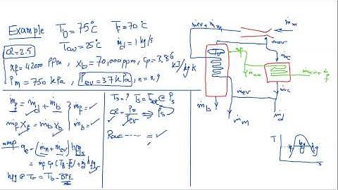 Single Effect Evaporation   TVC Exampls