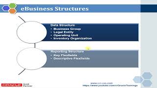 3 EBS Essentials for Implementors 2023   4K