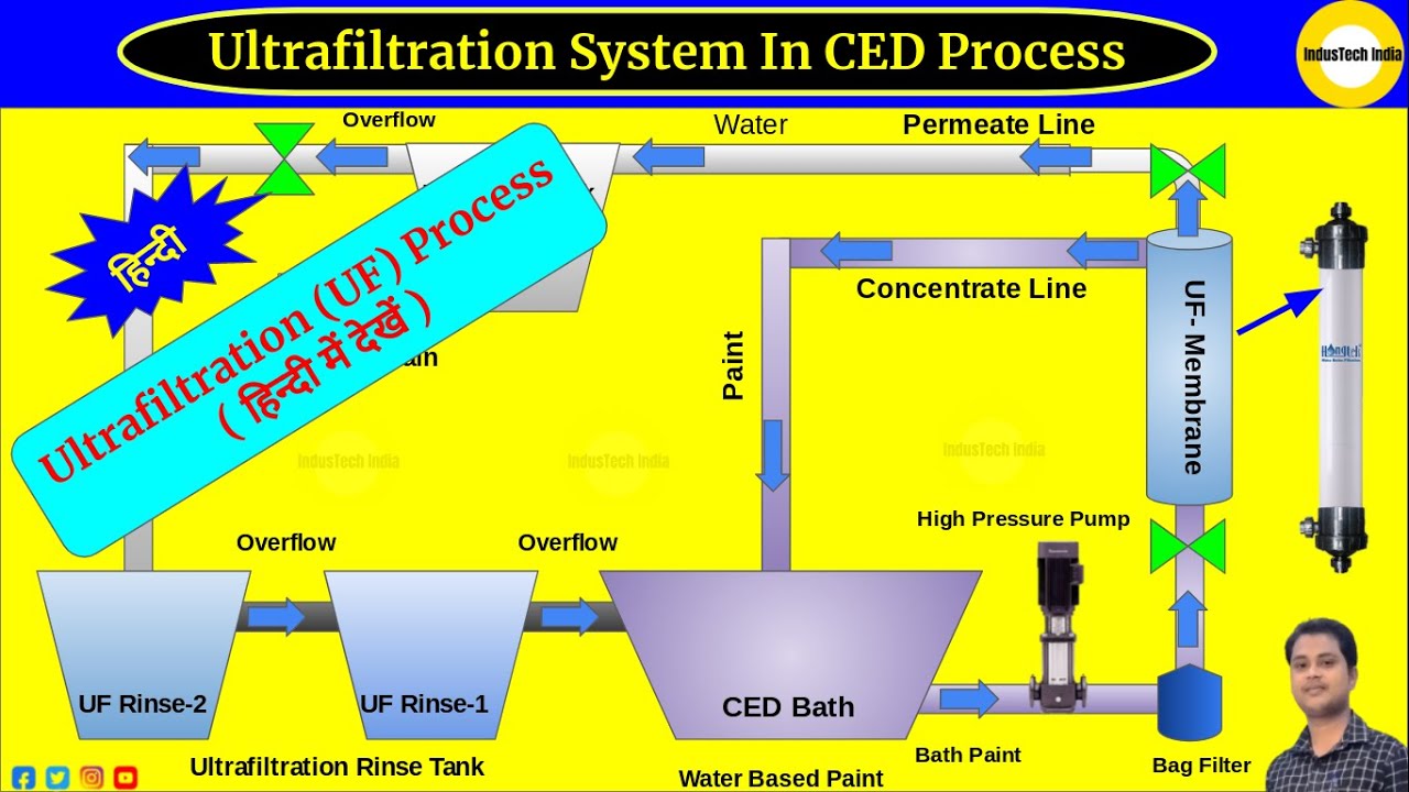 Ultrafiltration System In CED Process LI Membrane ultrafiltration-system-in-ced-process-li-membrane