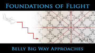 AXIS Foundations of Flight - Belly Big Way Approaches