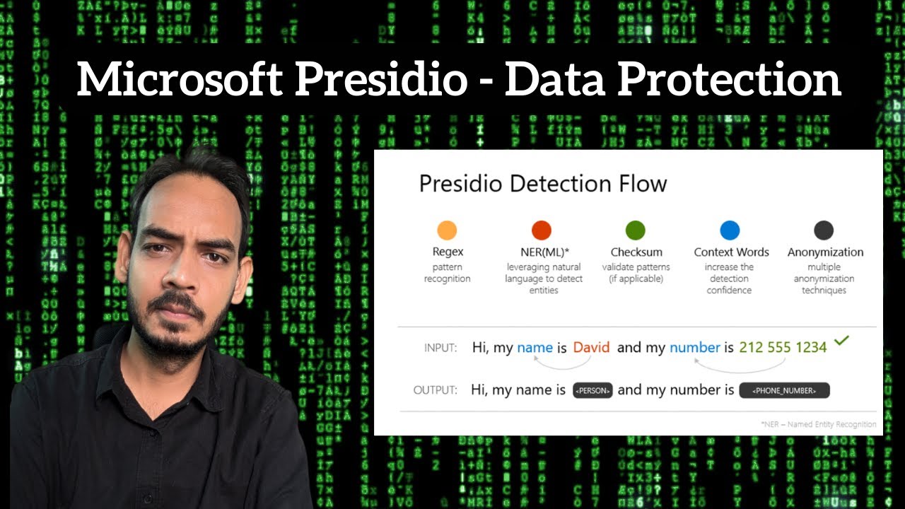 Presidio in Action: Detect & Anonymize Sensitive Data in Text, Images & Tables