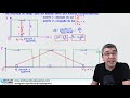 Matemática da dilatação do tempo | Esse é pesado! | Todo dia