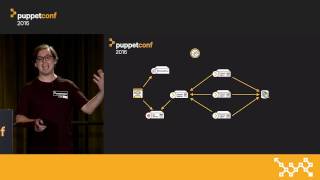 Closing the Loop: Direct Change Control with Puppet – Nick Lewis at PuppetConf 2016