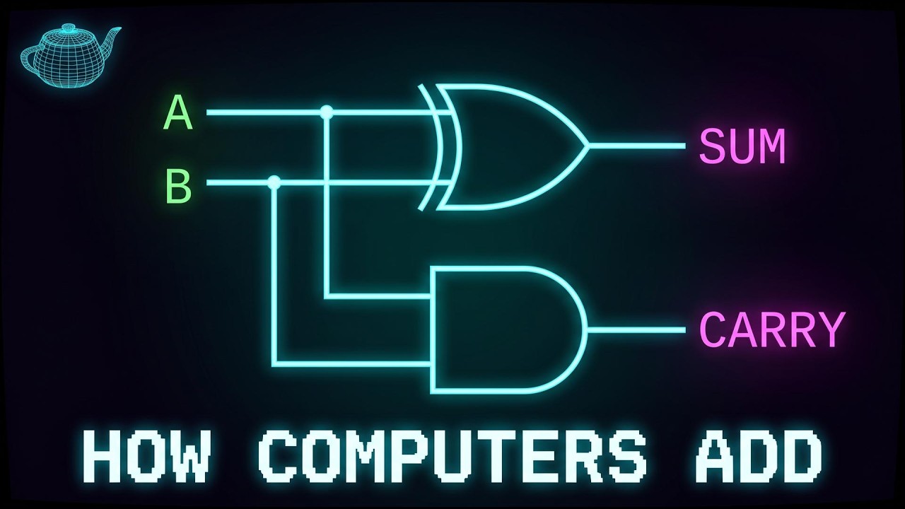 Half Adder & Full Adder Explained — How Computers Add Numbers - YouTube