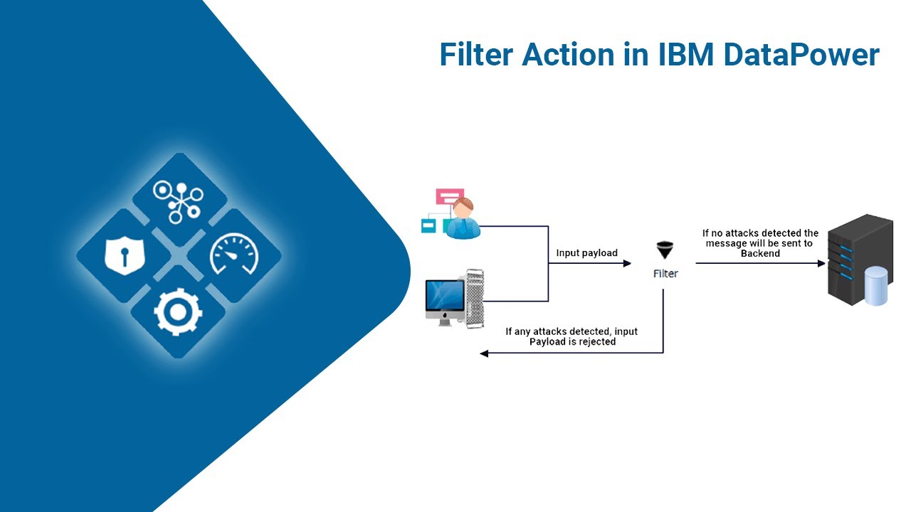 Filter action in Datapower