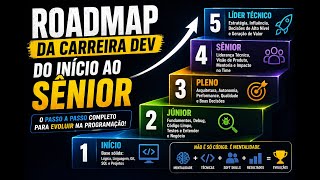 Do Iniciante ao Dev Sênior: o Roadmap Completo da Carreira Dev em 2026