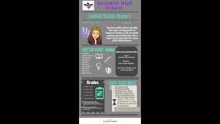 Watch me Create an Inforgraphic Syllabus!
