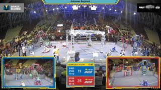 Qualification 14 - 2020 Arkansas Regional