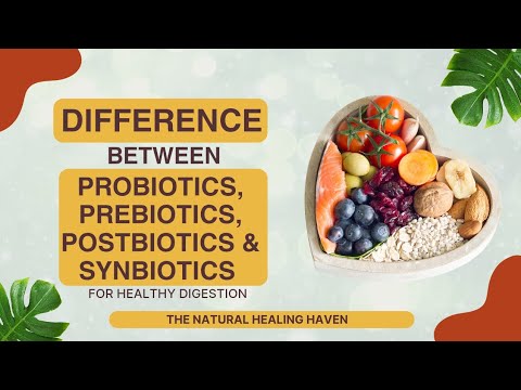 Pro Pre Post Syn-biotics - YouTube