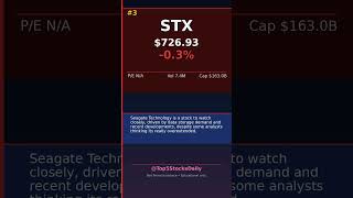 TOP 5 STOCKS TO WATCH May 04, 2026, PRE-MARKET - EBAY +10.6% #Shorts