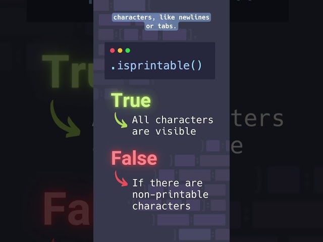How to use Python's .isprintable() method