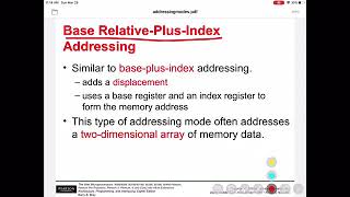 x86 addressing Modes part-2