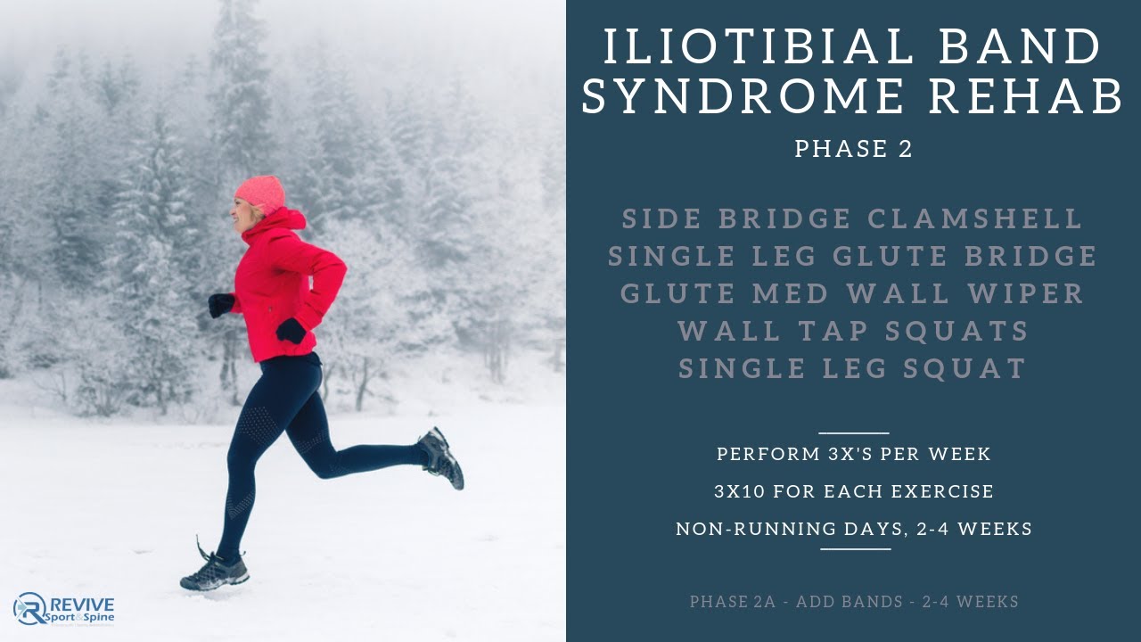 Iliotibial Band Pain Syndrome - Best Running Rehab Phase 2 - Salt Lake City Utah Sports Chiropractor