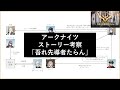 【アークナイツ】ストーリー考察 - 吾れ先導者たらん 編【サンクタとラテラーノ】