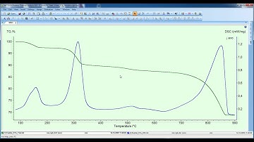 NETZSCH AutoEvaluation for DSC, TGA, STA