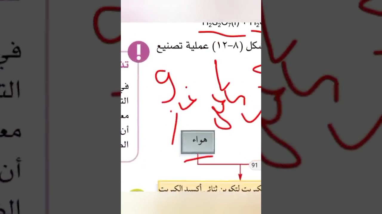 تحضير حمض الكبريتيك ألاستاذ/صالح الحيمي Preparation of sulfuric acid by Mr. Saleh Al-Haimi