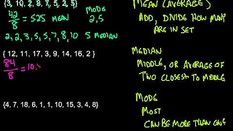 Mean, Median, & Mode - Measures of Central Tendency