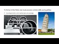 Dayananda Sagar College of Architecture Others(2) Dayananda Sagar College of Architecture Others(2)