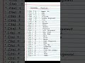 Computer Shortcut | Different Types of Computer Shortcut Keys | Ctrl+C , Ctrl+V , Ctrl+S #shorts #gk